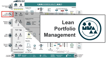 Lean Portfolio Management (LPM): Connecting Strategy to Execution