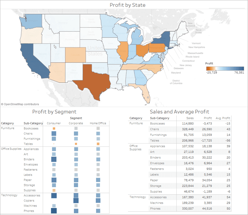 Dashboard Design: Guide, Don't Overwhelm