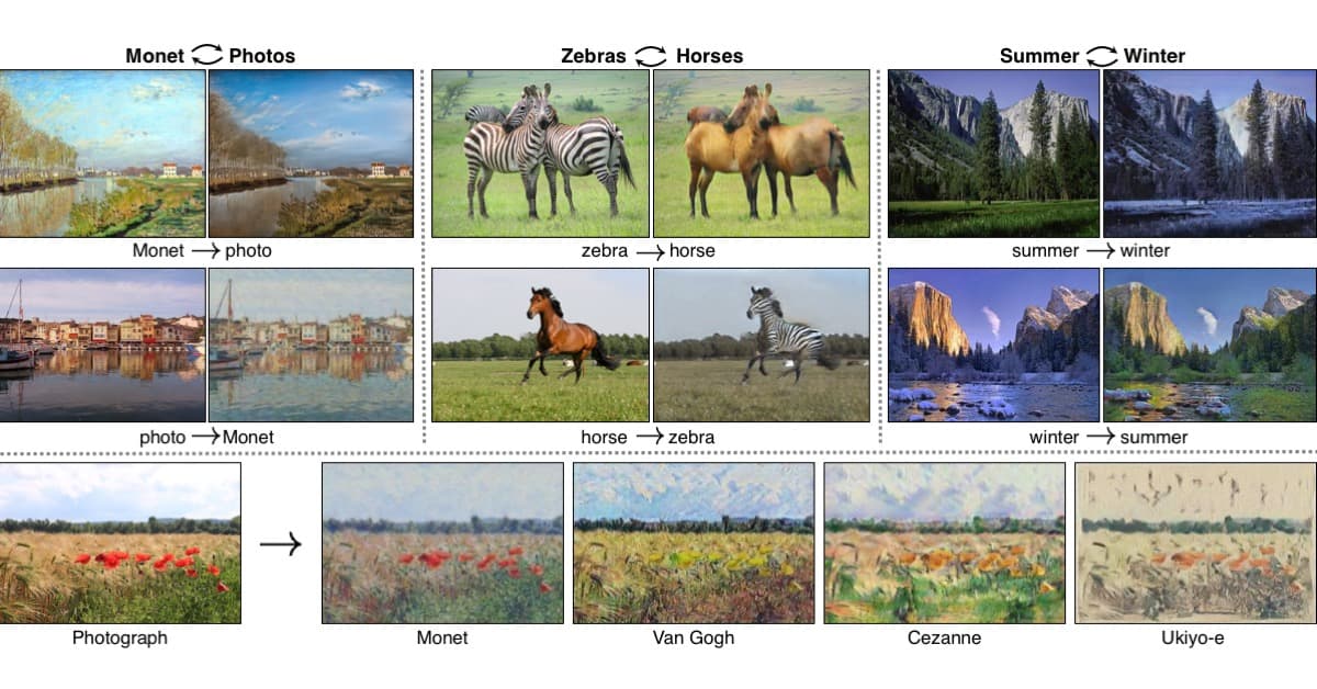 CycleGAN: Image Translation Without Paired Data