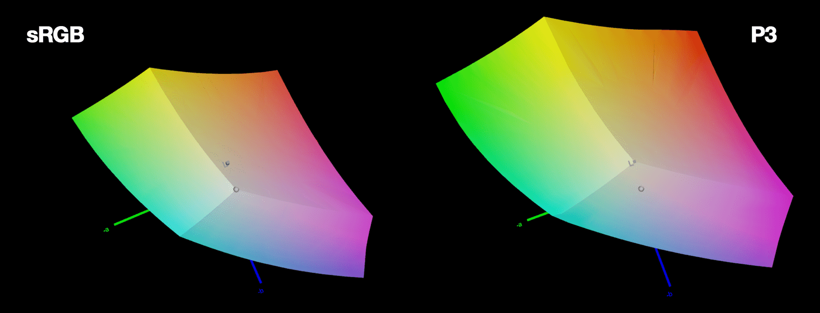 LCH Color: More Vivid, Predictable UI Colors