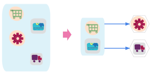 Propose a long-term strategy to decompose a monolith while maintaining API stability