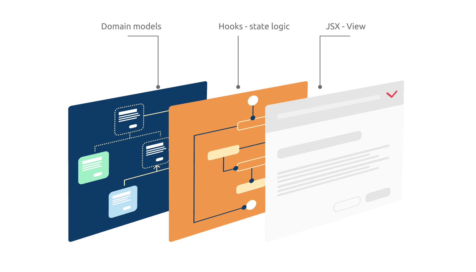 Headless Components: Separate Logic from UI