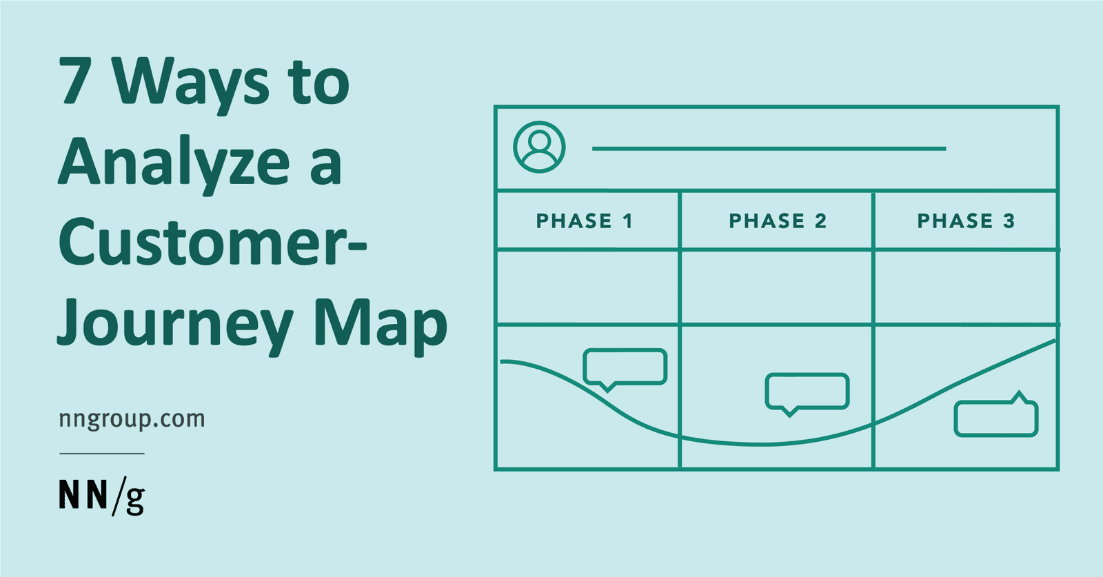 User Journey Analysis: Finding Friction and Opportunity