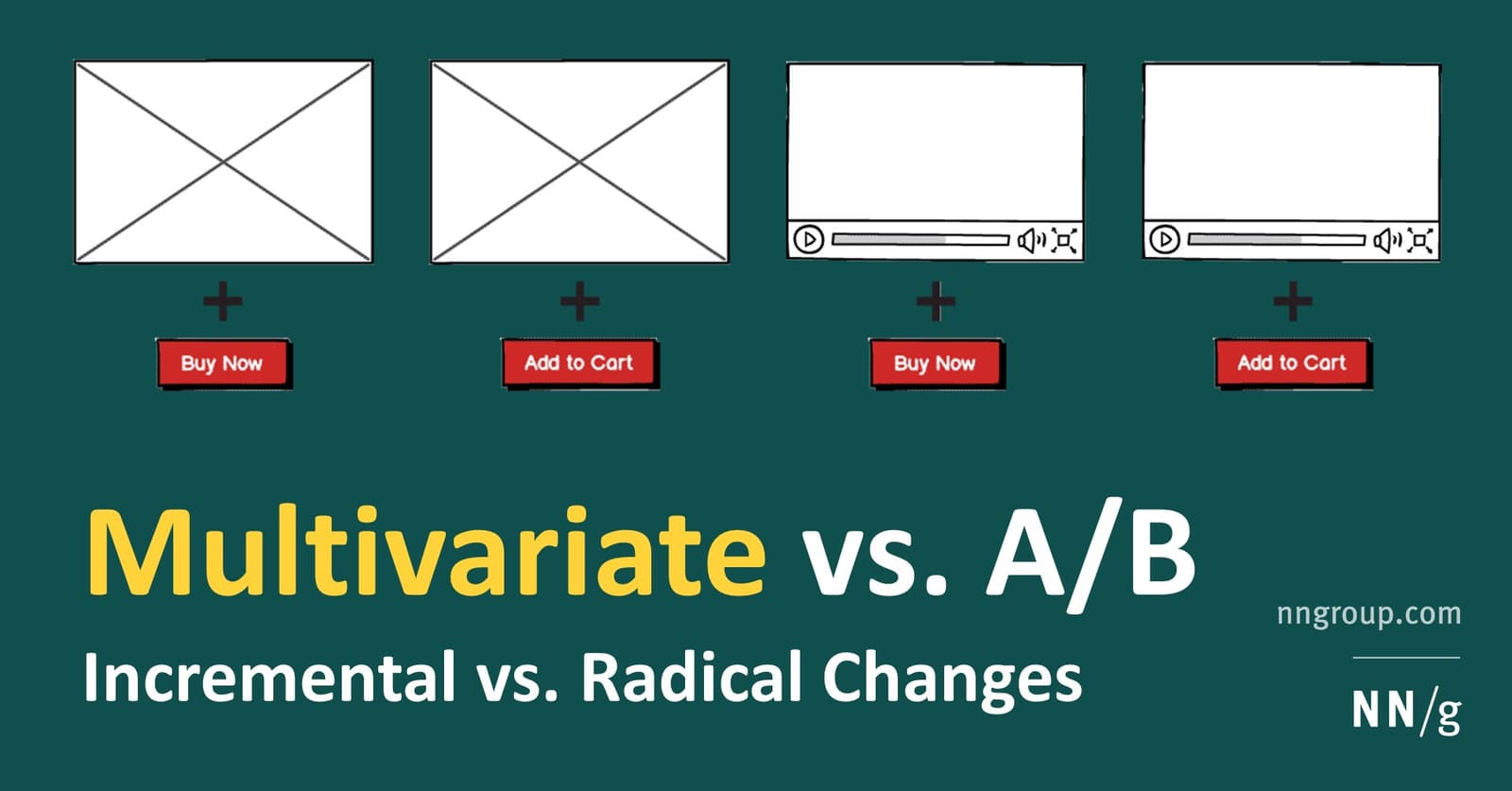 Multivariate Testing: Find Which UI Changes Interact
