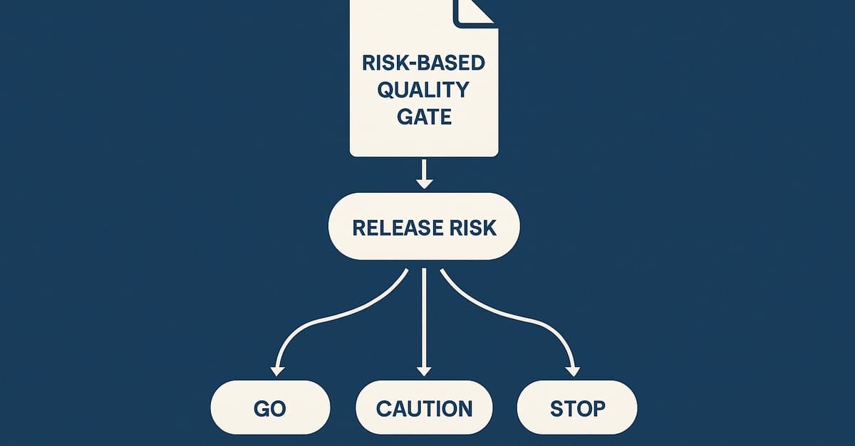 Design a dynamic, risk-based quality gate system