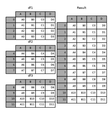 How would you combine customer and transaction DataFrames and describe join types?