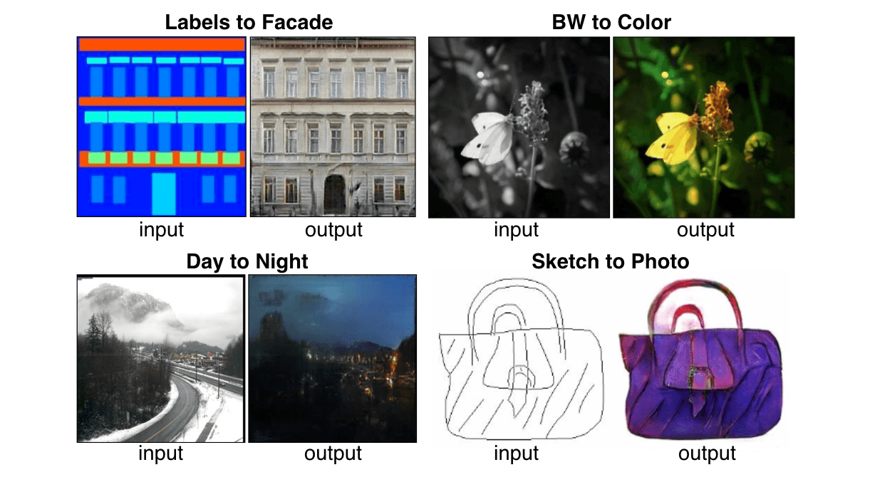 Image-to-Image Translation: One Model, Many Styles