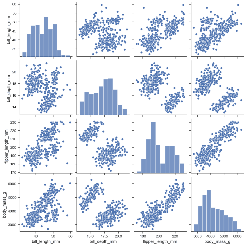 Pair Plot: See All Your Data's Relationships at Once
