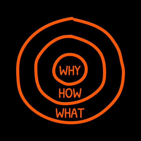 The Golden Circle: Leading with Why