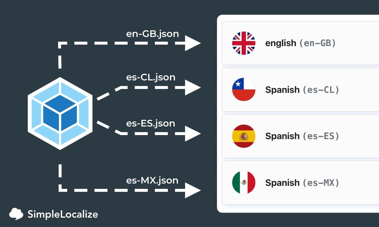 Propose two strategies for lazy-loading SPA localization data
