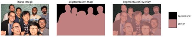 DeepLab: Pixel-Level Semantic Image Segmentation