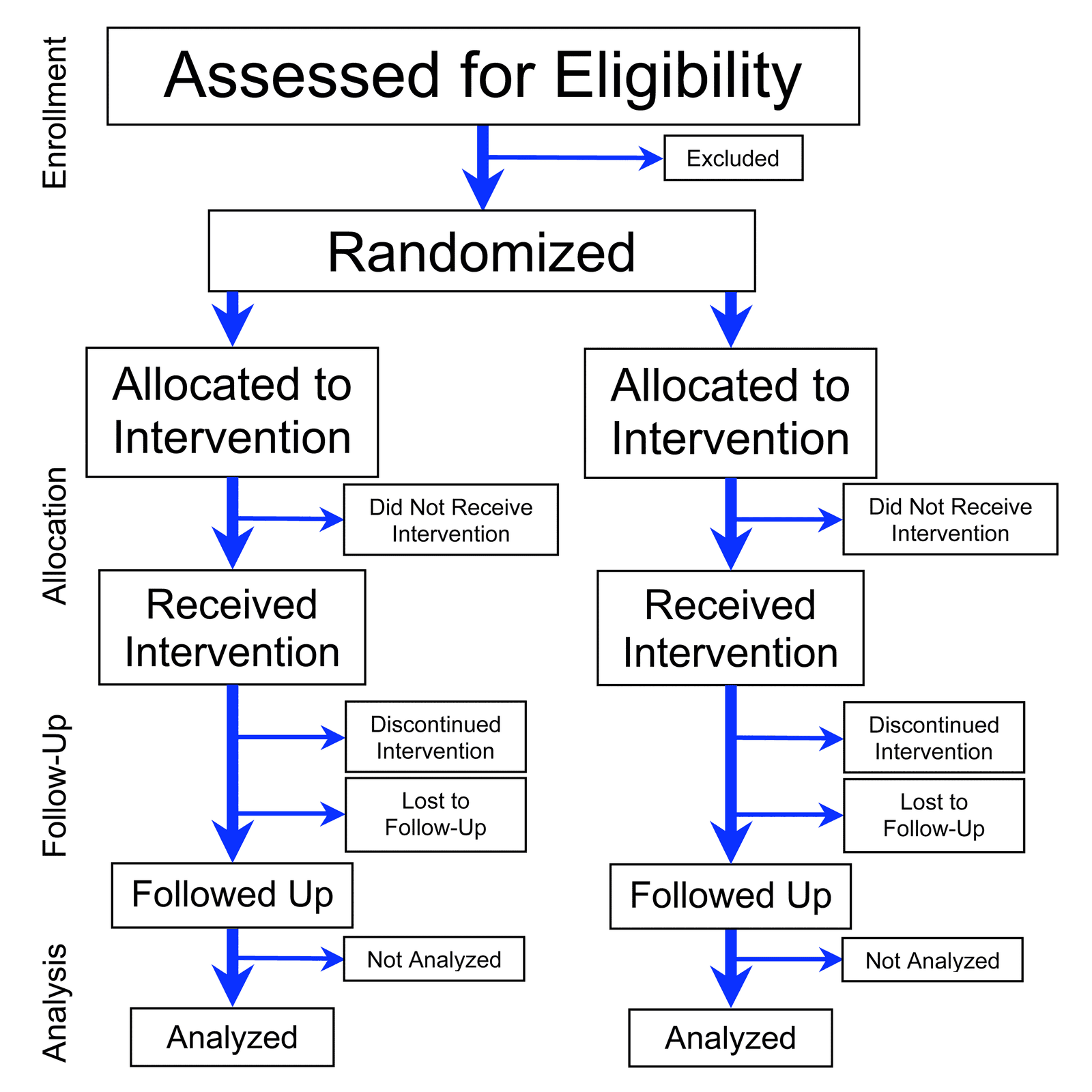 Randomization: Defeating Bias with Chance