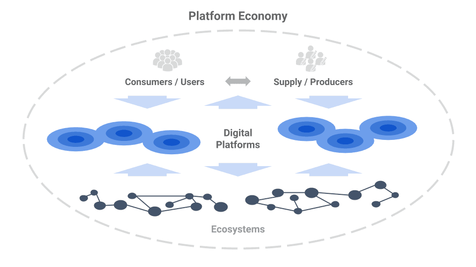 Propose a platform strategy to beat competitor feature velocity