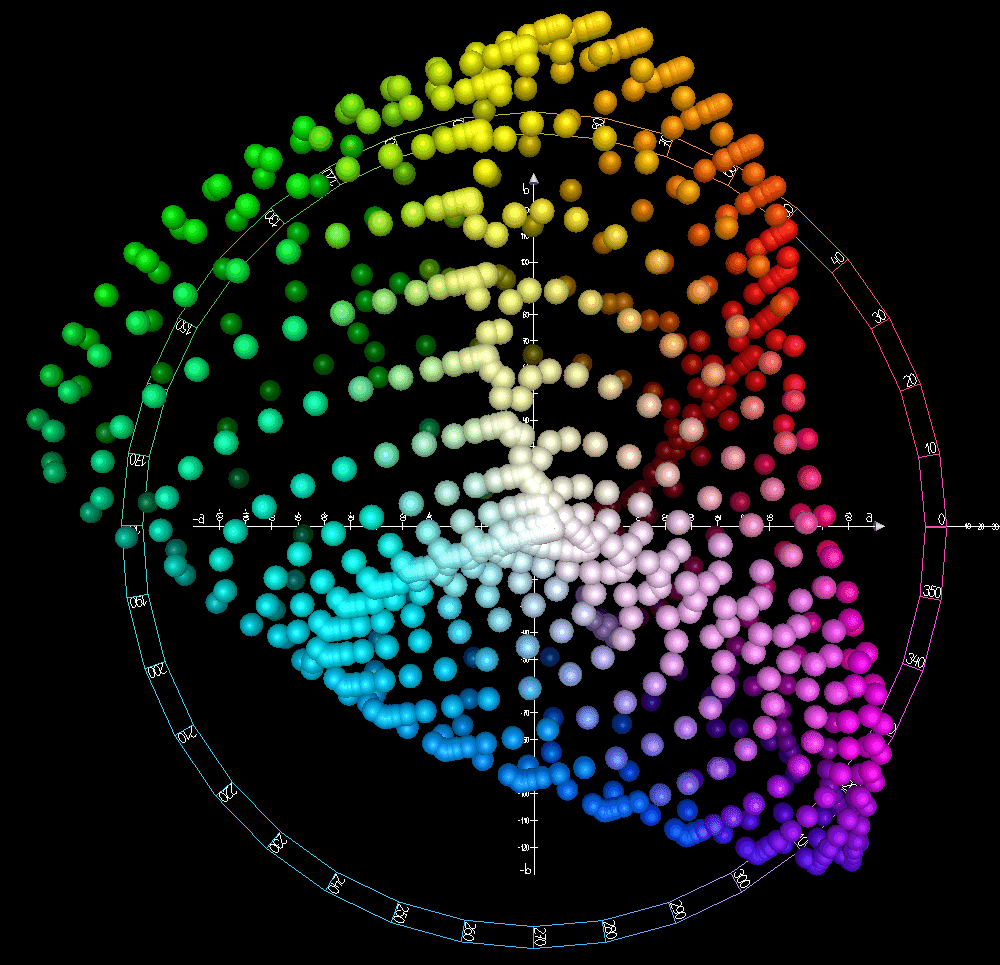 Why is RGB Euclidean distance a poor measure of perceptual color difference?