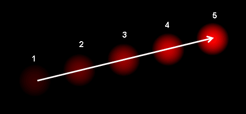 Visual Odometry: Estimating Motion from Pixels