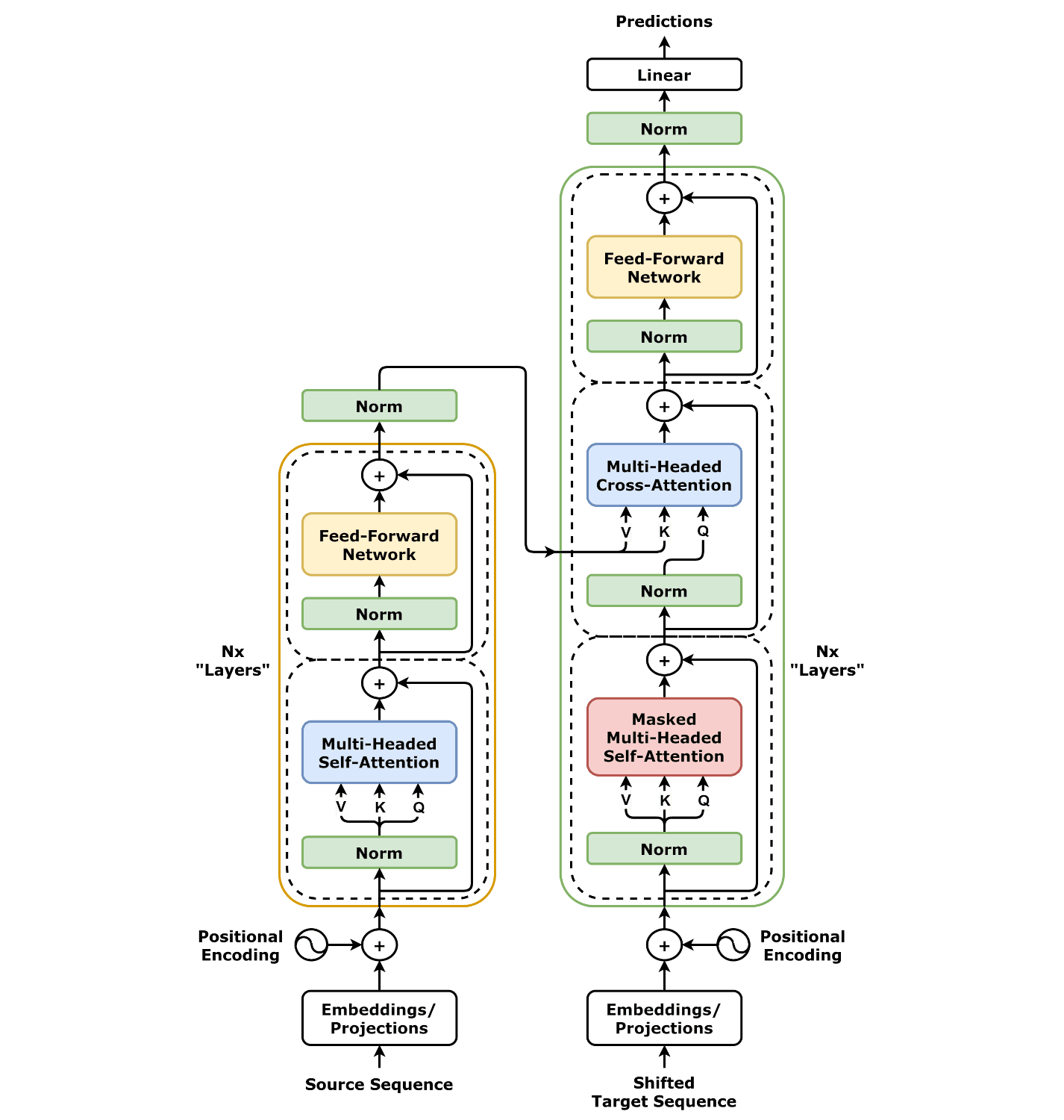 What is the KV cache and why does it matter for serving LLMs?