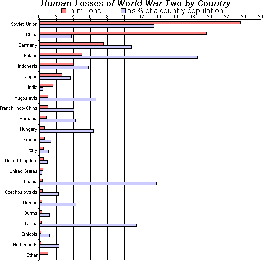 Bar Chart: Compare Categories at a Glance