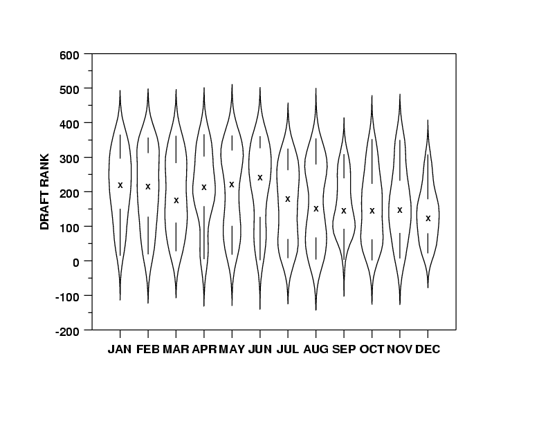 Violin Plots: Box Plots with a Sense of Shape