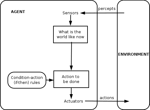 Multi-Agent Systems: A Team of AIs, Not a Monolith