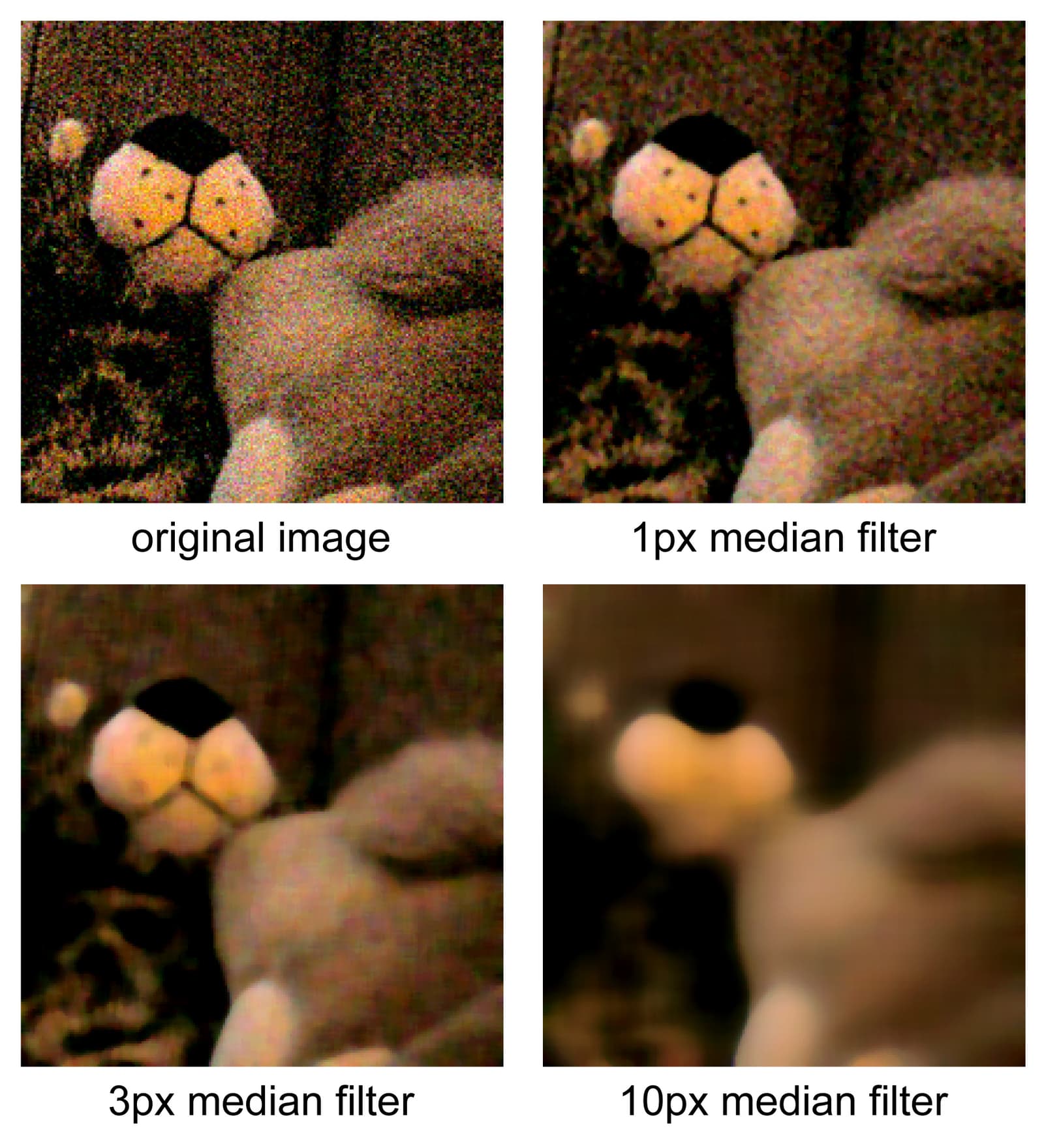 Median Filter: Smoothing Images Without Blurring Edges