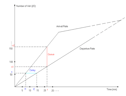 Cumulative Flow Diagrams: Spotting Workflow Bottlenecks