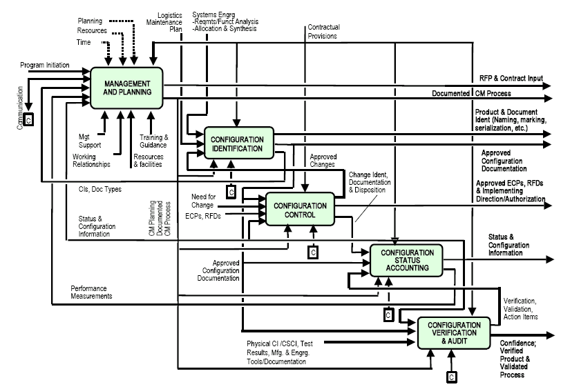 Configuration Management: Enforcing Desired State