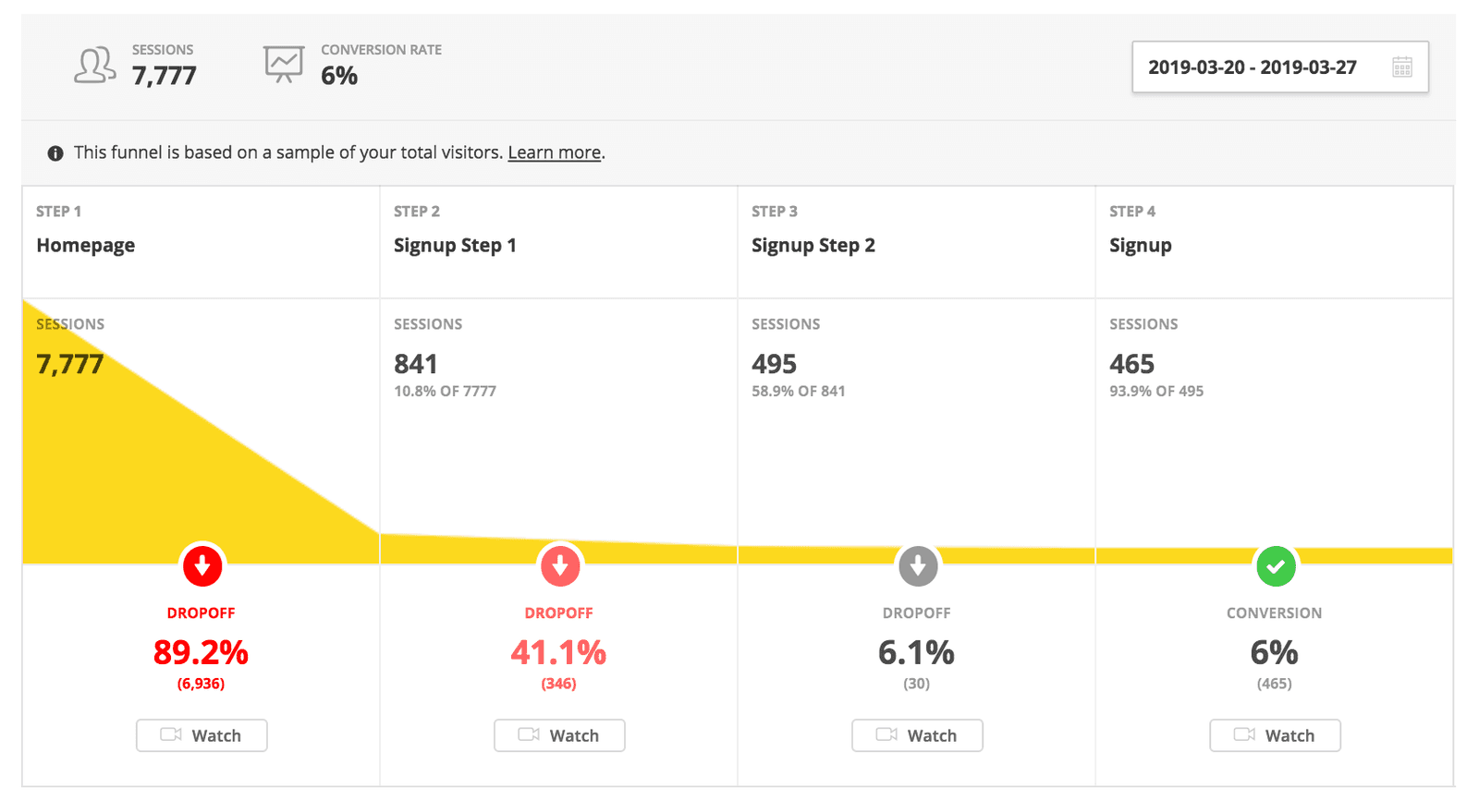 Funnel Analysis: Pinpointing Where Users Drop Off