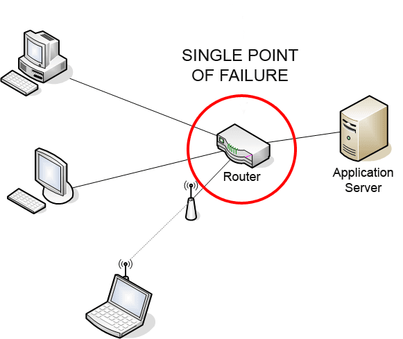 Single Point of Failure: Your System's Achilles' Heel