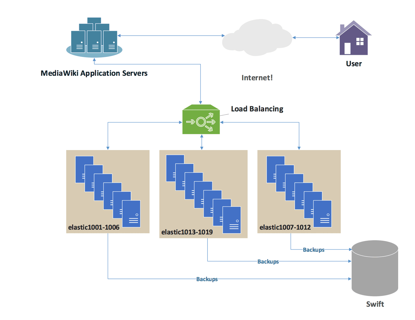 Global Server Load Balancing (GSLB): DNS for High Availability