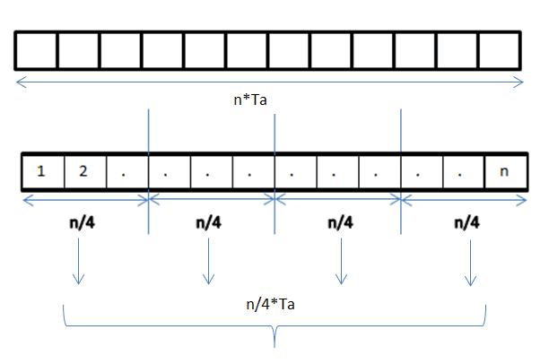 Data Parallelism: One Task, Many Data Chunks
