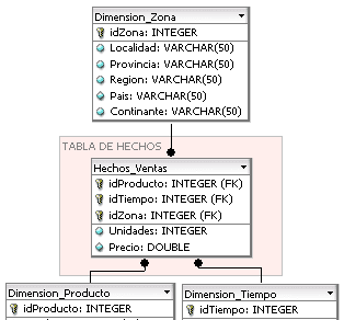 Dimension Tables: The 'Who, What, Where, When' of Your Data