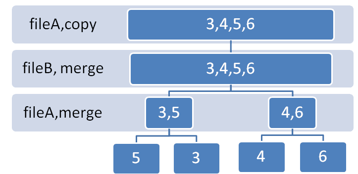 External Merge Sort: Sorting Data Bigger Than RAM