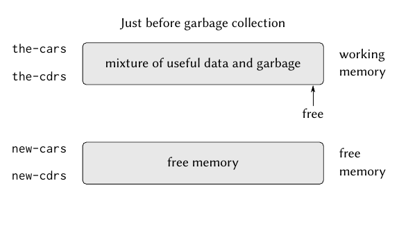 Go's Garbage Collector: The Concurrent Cleaner