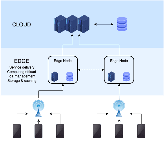 Edge AI: Running Models Where the Data Is