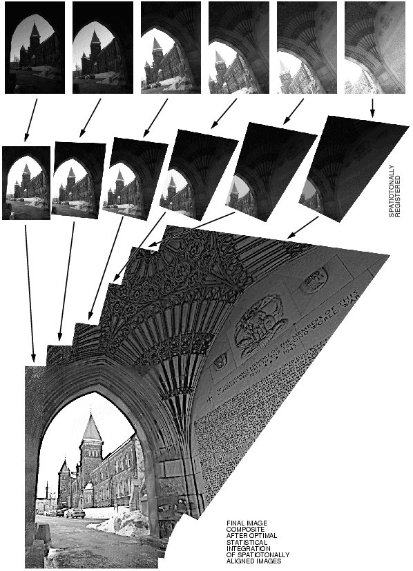 Synthetic Aperture: Faking a Big Lens with Software