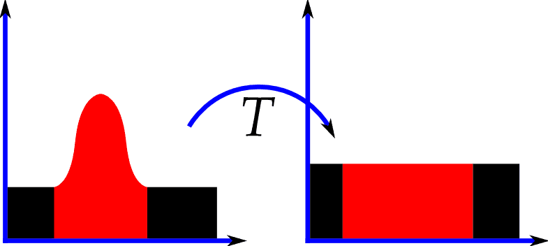 Histogram Equalization: Spreading Out Pixel Brightness