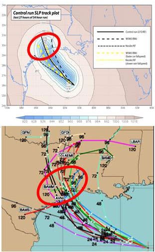 Ensemble Forecasting: Predicting with a Crowd of Models