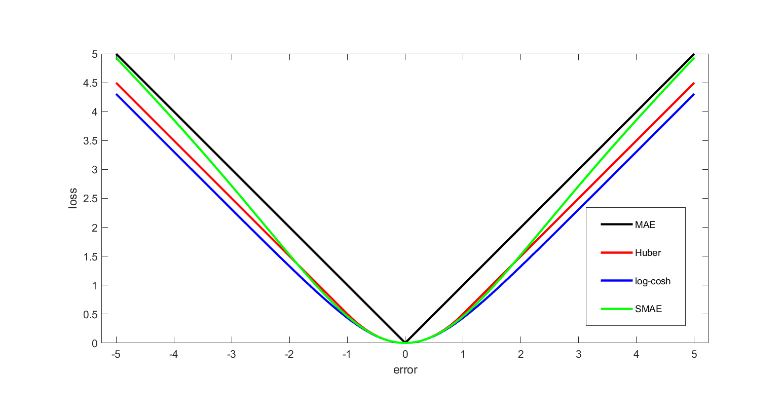 Loss Function: Quantifying 'How Wrong' a Model Is