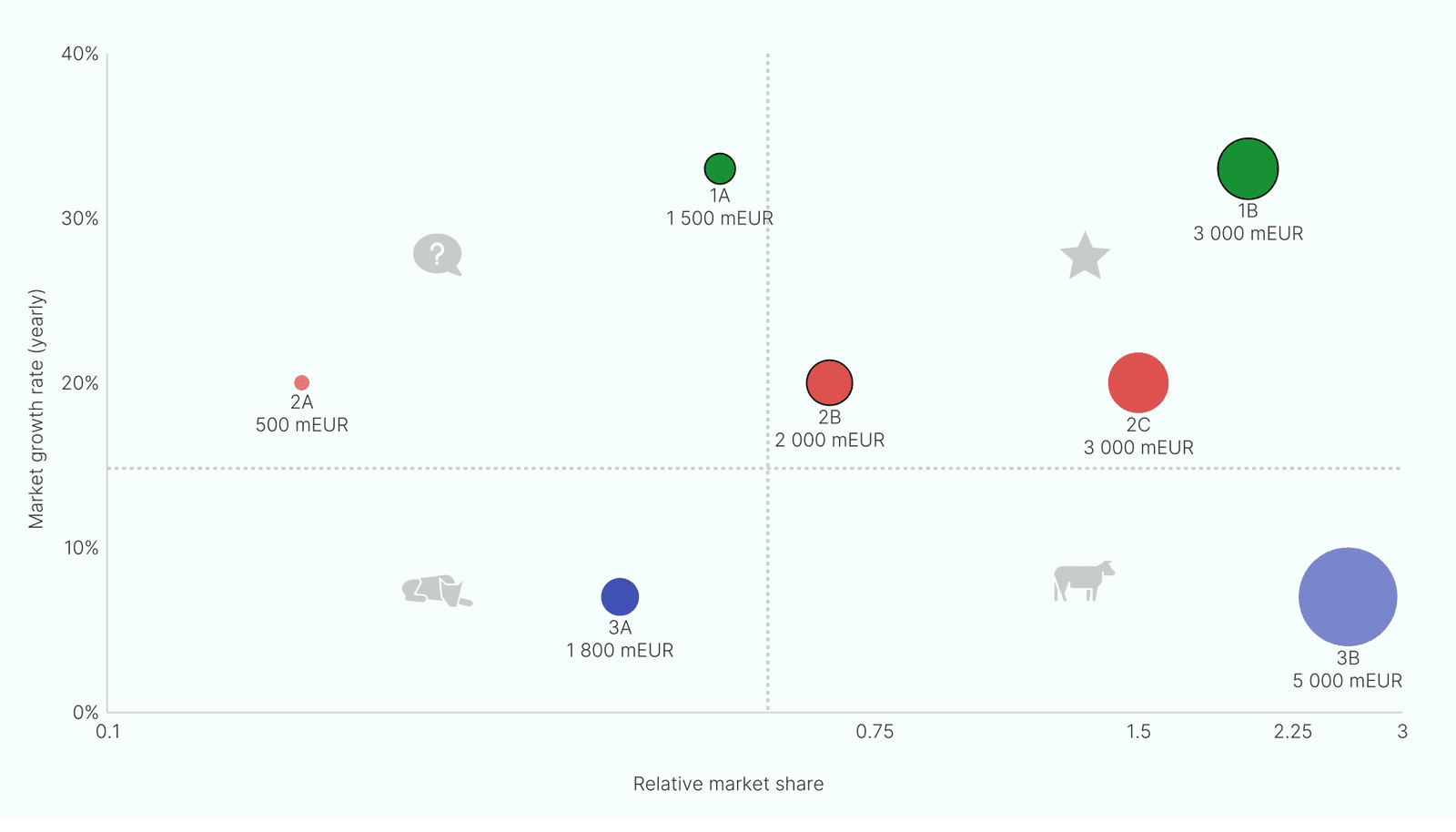 BCG Growth-Share Matrix: A Map for Your Product Portfolio