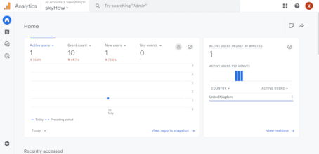 Google Analytics 4