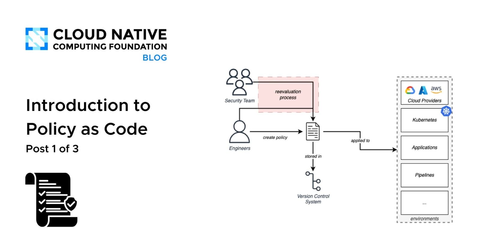 Policy as Code: Rules as Versioned, Testable Code