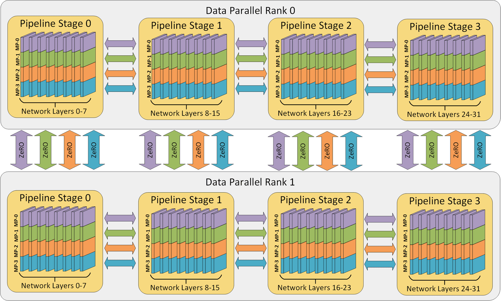 Pipeline Parallelism: An Assembly Line for Your Model