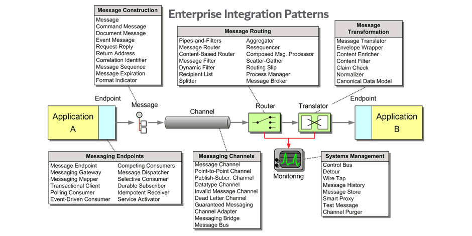 How would you design an idempotent order confirmation email sender?