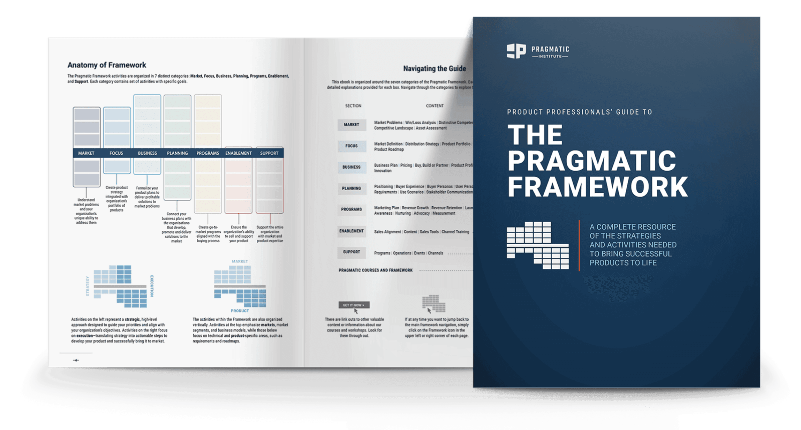 What questions assess strategic alignment before estimating effort?