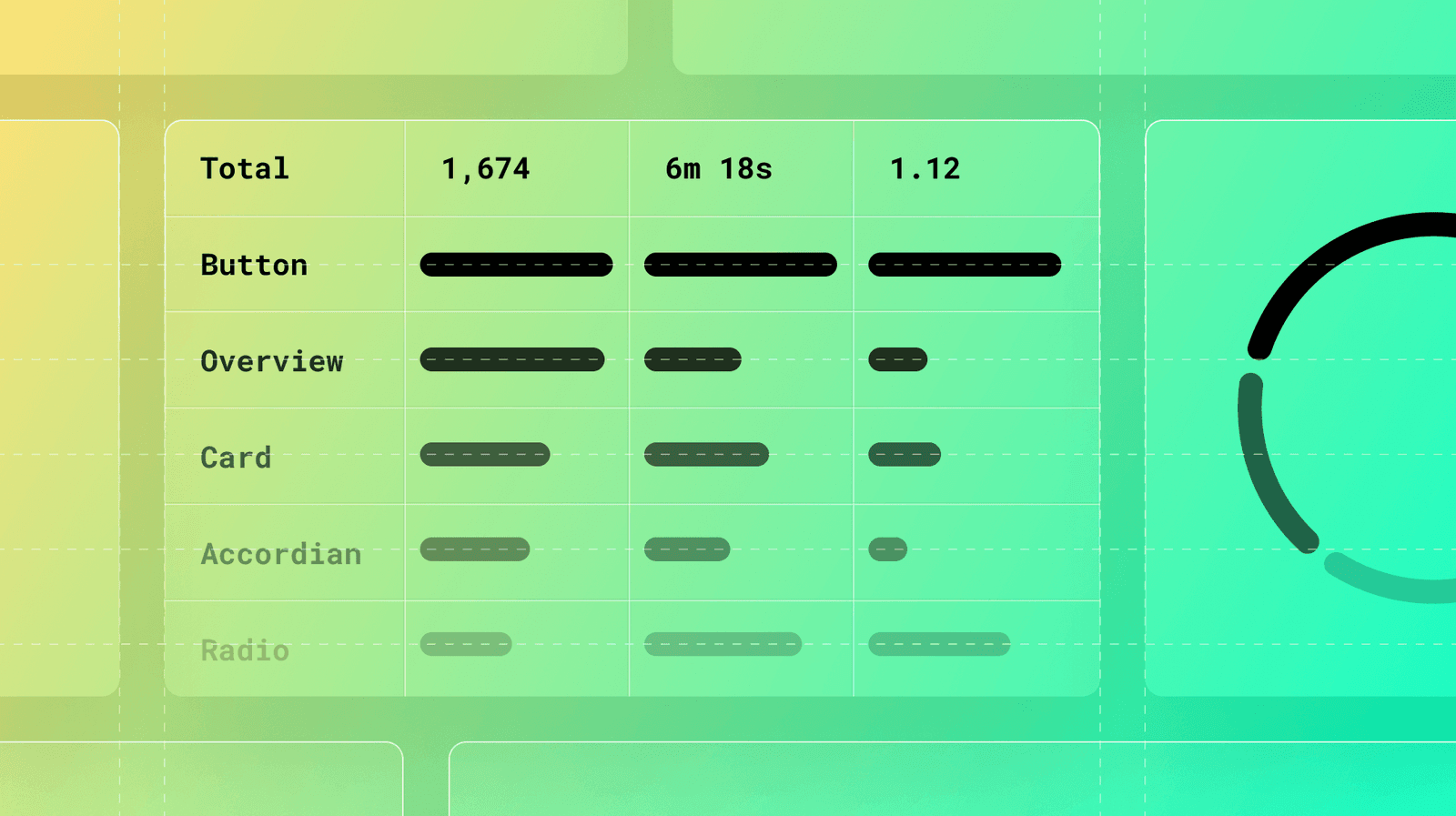 Measuring Documentation Effectiveness