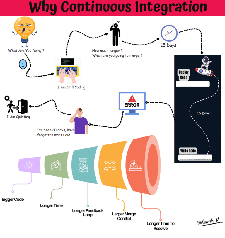 How do feature flags enable unfinished work in Trunk-Based Development?