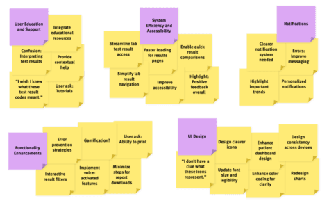 Translate qualitative insights into user stories and requirements
